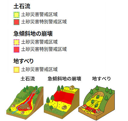 土砂災害警戒区域等1