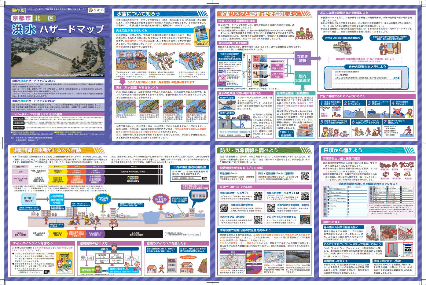 北区 洪水ハザードマップ2（クリックで拡大）
