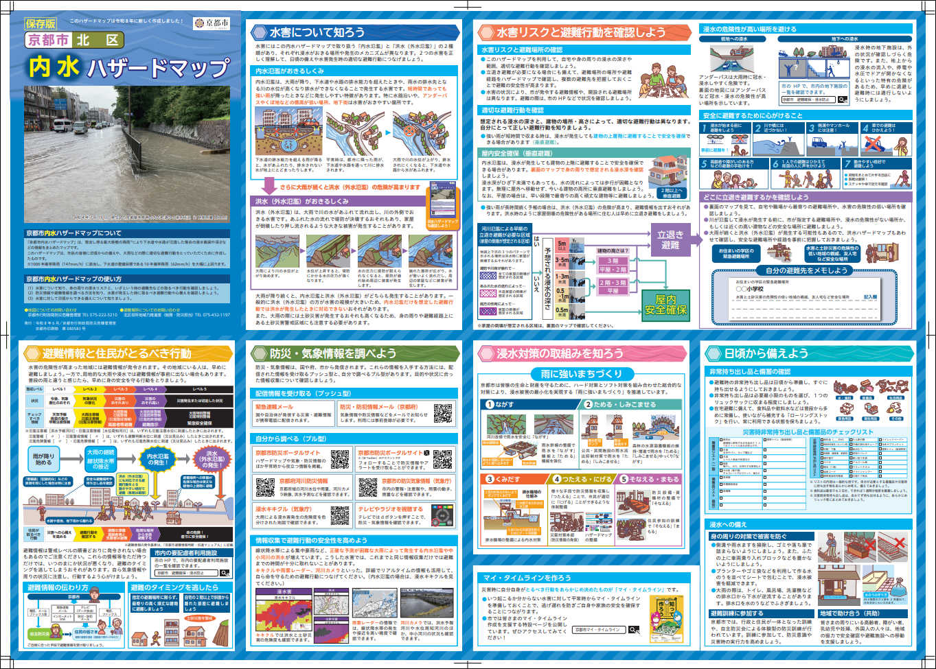 北区 内水ハザードマップ2（クリックで拡大）